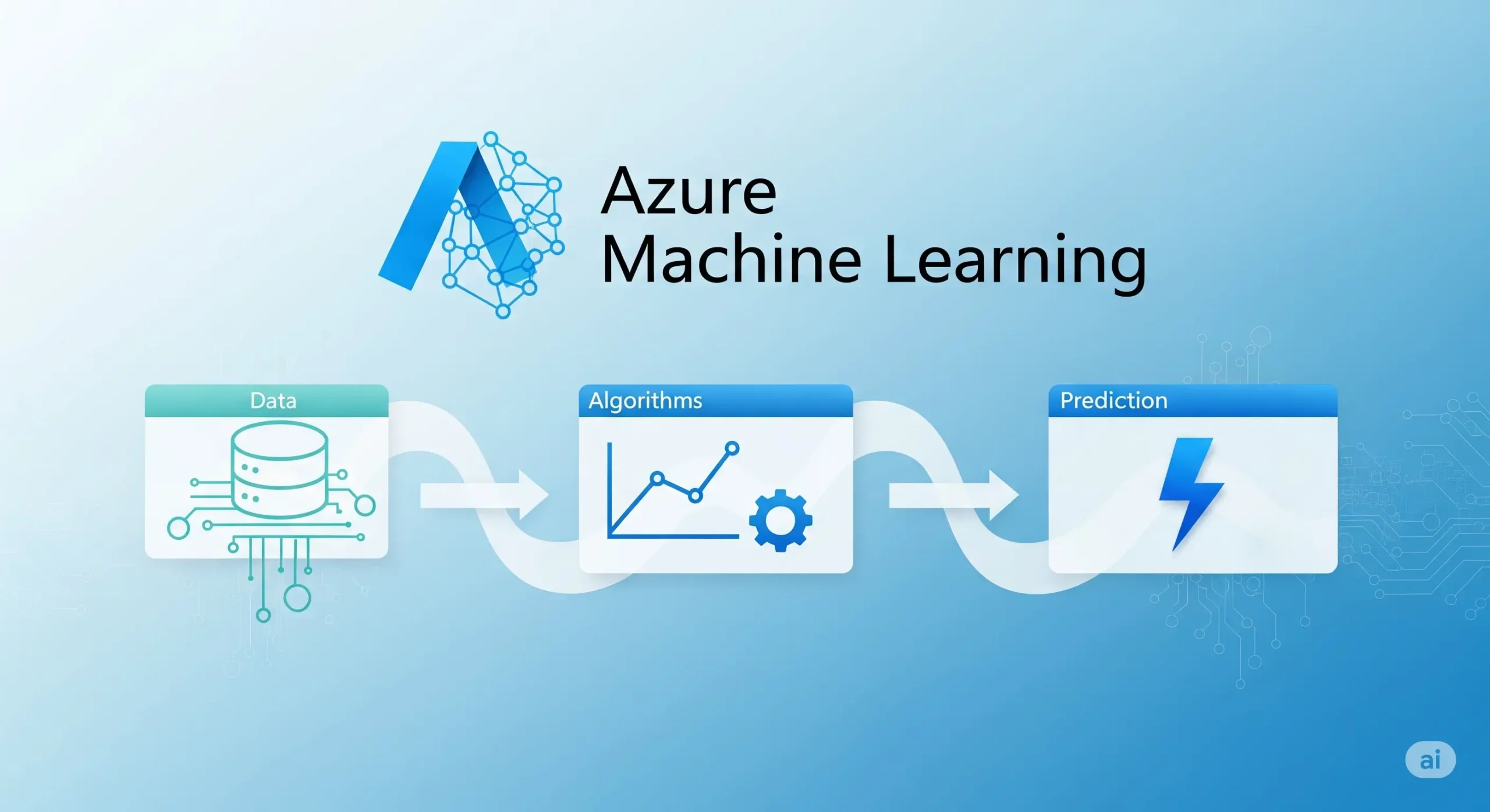 Azure Machine Learning Fundamentals