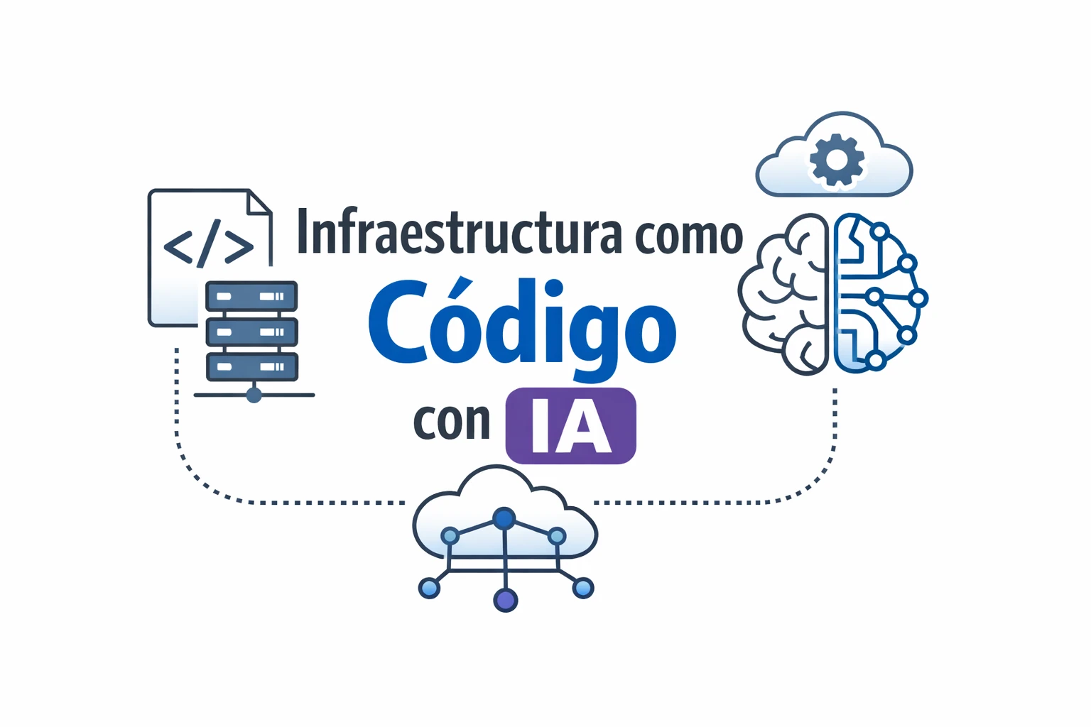 Infraestructura como Código impulsada por IA y Automatización en la Nube