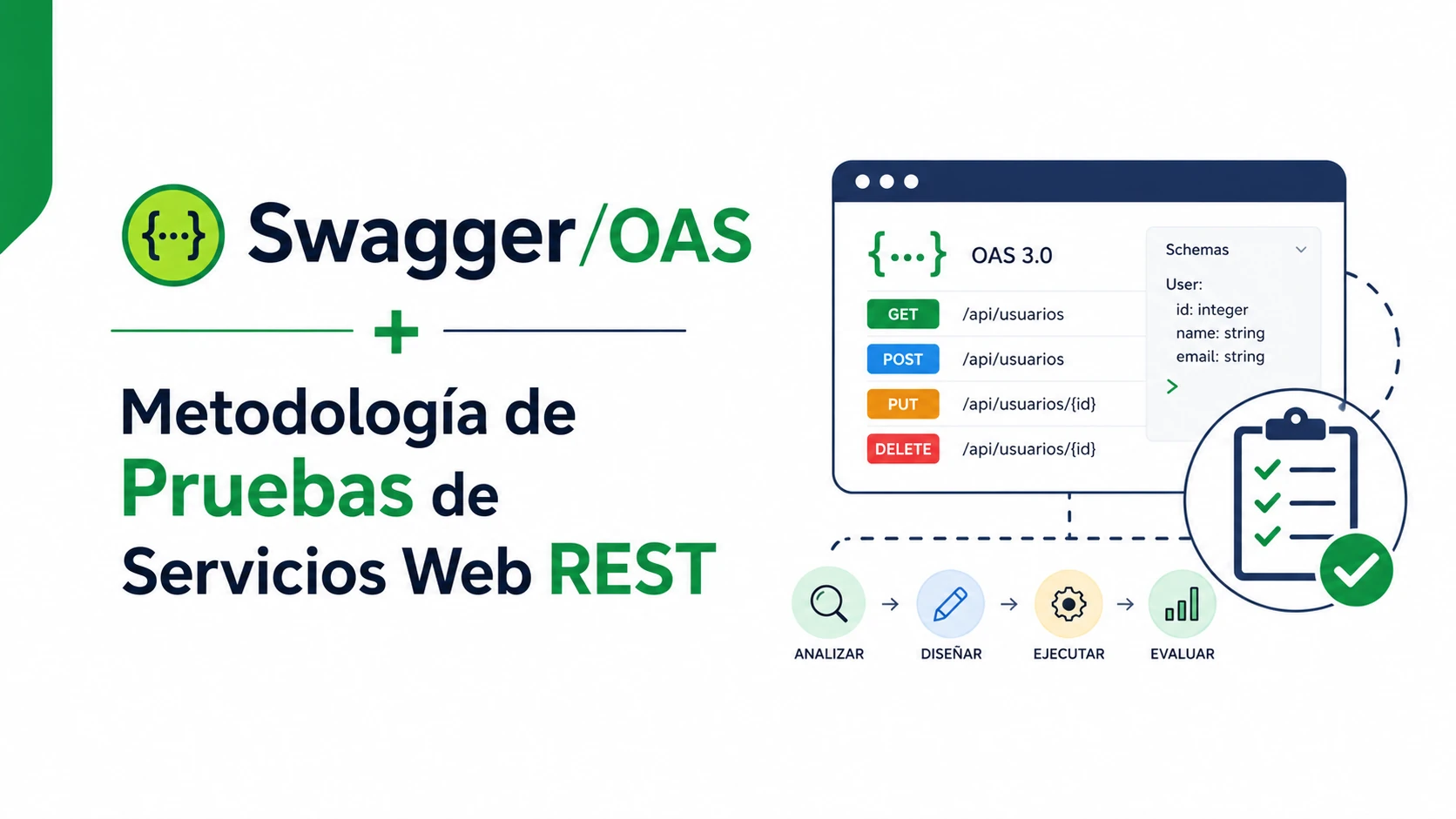 Swagger/OAS + Metodología de Pruebas de Servicios Web REST