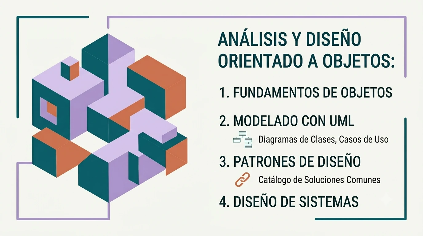 Análisis y Diseño Orientado a Objetos