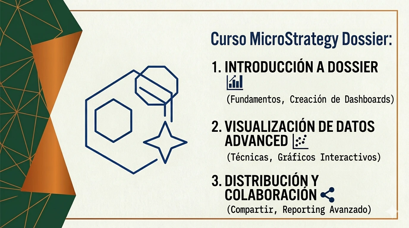 Curso microstrategy dossier